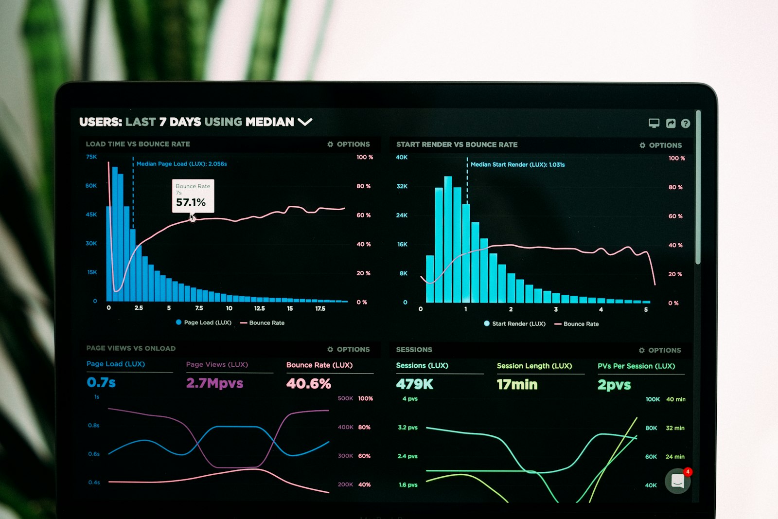 Dashboard analitic al platformei ERP UNA.md